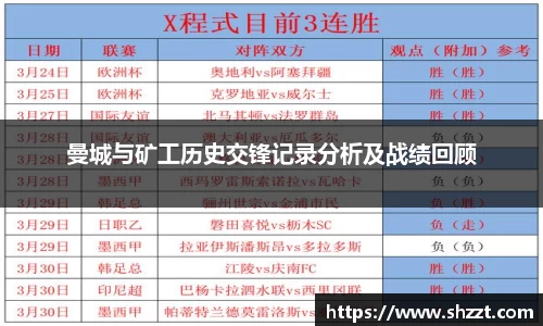 曼城与矿工历史交锋记录分析及战绩回顾