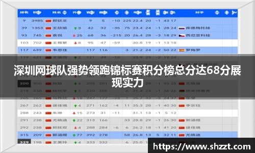 深圳网球队强势领跑锦标赛积分榜总分达68分展现实力
