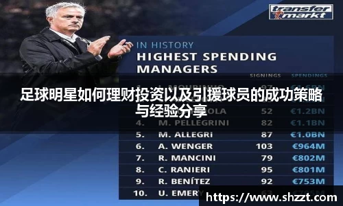 足球明星如何理财投资以及引援球员的成功策略与经验分享